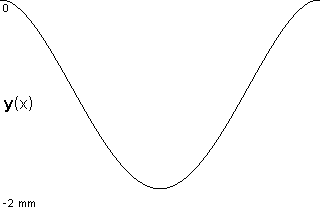 plotcurve